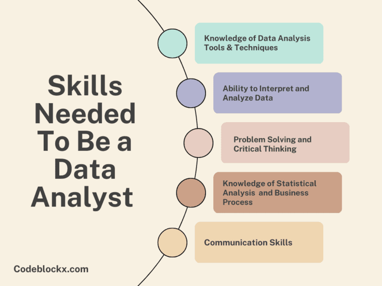 Skills needed to be a data Analyst
