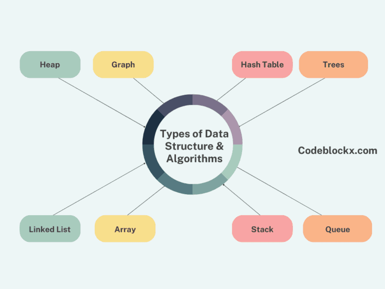 Types of data Structure and Algorithm