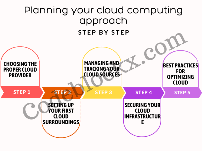 Cloud computing step by step